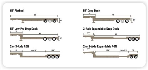 Standard Trailers 